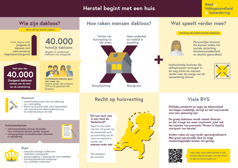 Infographic RVS advies Herstel begint met een huis