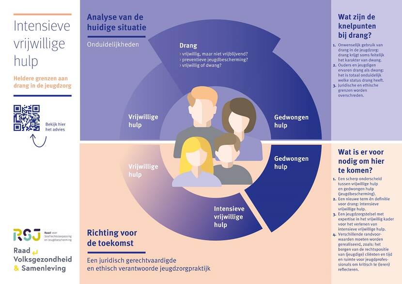 infographic advies intensieve vrijwillige hulp