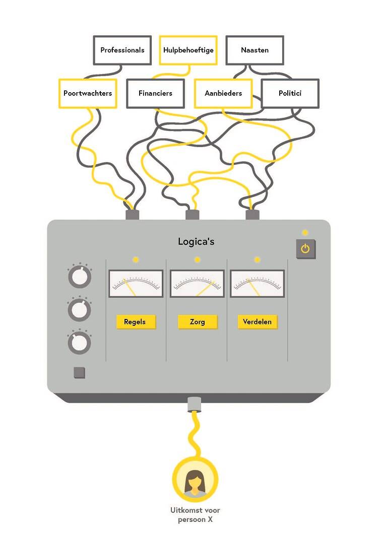 infographic essay Complexe problemen, eenvoudige toegang