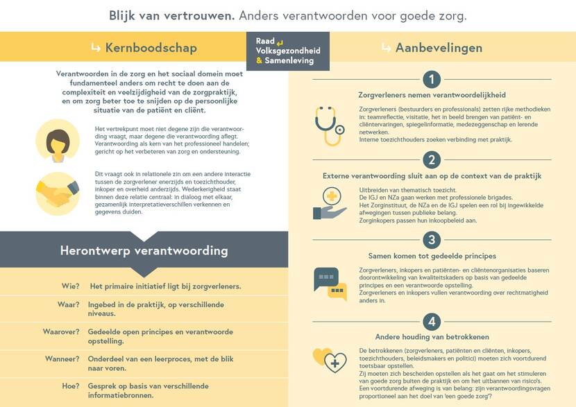 infographic advies Blijk van vertrouwen